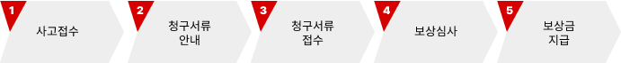 롯데제이티비X롯데손해보험